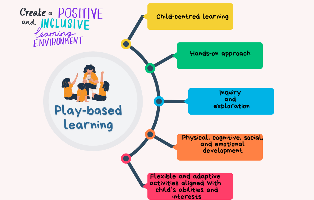 play based learning